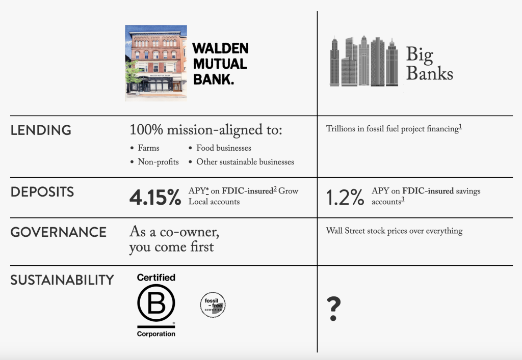 The Walden Mutual Difference